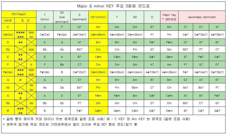 코드 이미지