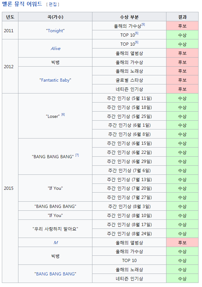 빅뱅이 역대급 아이돌인 이유.jpg | 인스티즈