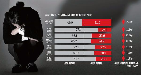 살인범죄 발생률에 관한 국가 간 비교 자료 해석 시 유의점 | 인스티즈