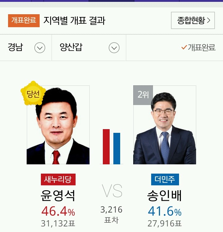 PK지역에서 당선된 야당 의원들 | 인스티즈