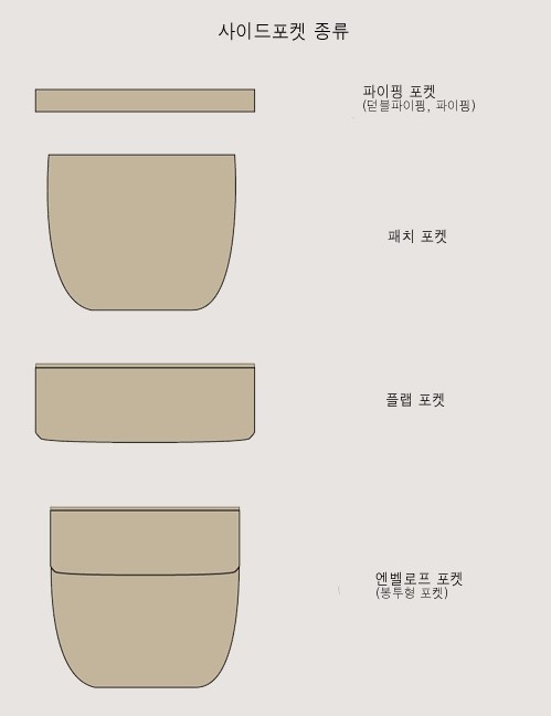 남자 코트 디자인 | 인스티즈