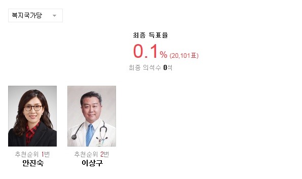2016 20대 총선 군소정당 비례대표 최종 득표율.jpg | 인스티즈