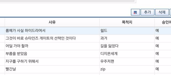 기숙사 외박 신청 사유 | 인스티즈
