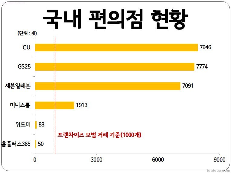 국내 편의점 3대 천왕 | 인스티즈