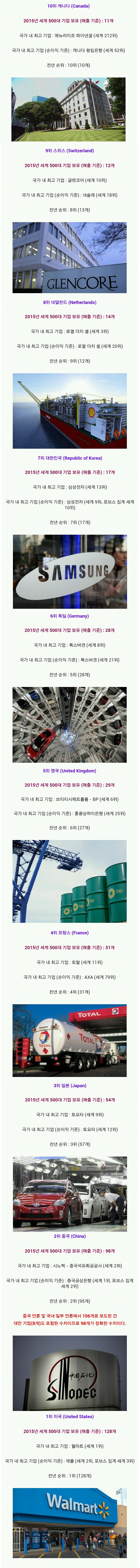 세계 500대 기업을 많이 보유한 국가들 | 인스티즈