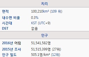 대한민국의 수도인구 심각성.jpg | 인스티즈