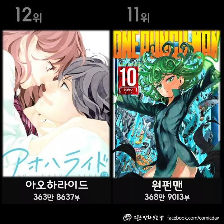 2015년 가장 많이 팔린 만화책 TOP30!! | 인스티즈