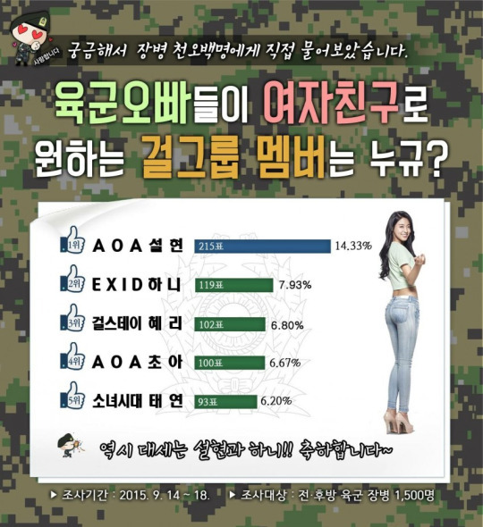 현재 군인들에게 가장 인기있는 걸그룹 멤버 .jpg | 인스티즈