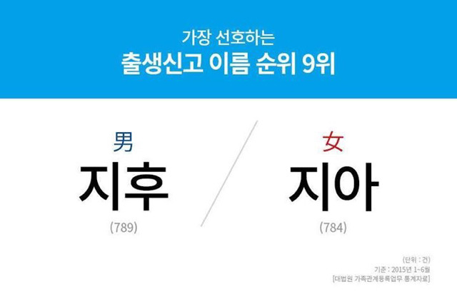 요즘 젊은 부모들이 선호하는 아기 이름.jpg | 인스티즈