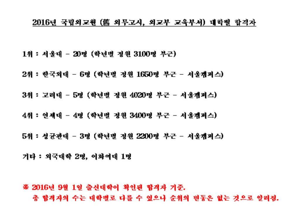 2016년 국립외교원(前 외무고시) 대학별 합격자 | 인스티즈