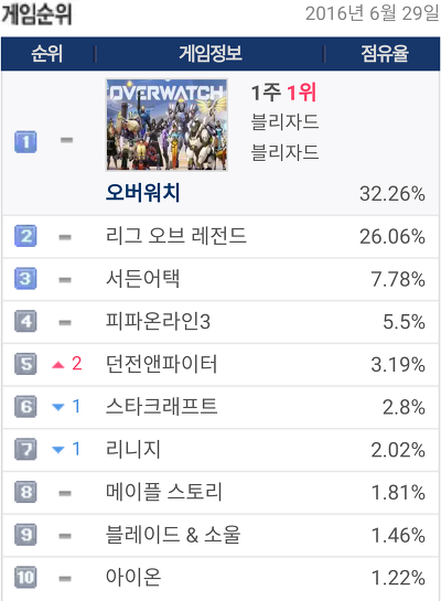 이쯤에서 다시 보는 웃게에 등장한 그래프전문가(부제: 갓롤짱짱^^) | 인스티즈