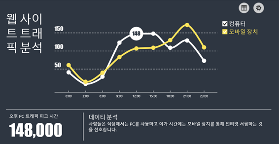 [엑셀] 아름다운 보고서를 위한 '엑셀 추가 기능' | 인스티즈