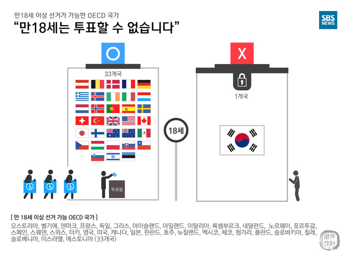 대한민국의 선거권.sbs | 인스티즈