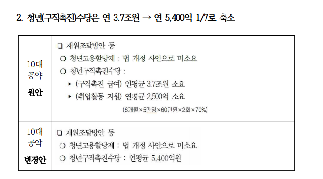 문재인 후보 캠프에서 해명이 필요한 부분 | 인스티즈