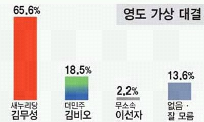 여론조사 맹신하면 안되는 이유 (김무성).jpg | 인스티즈