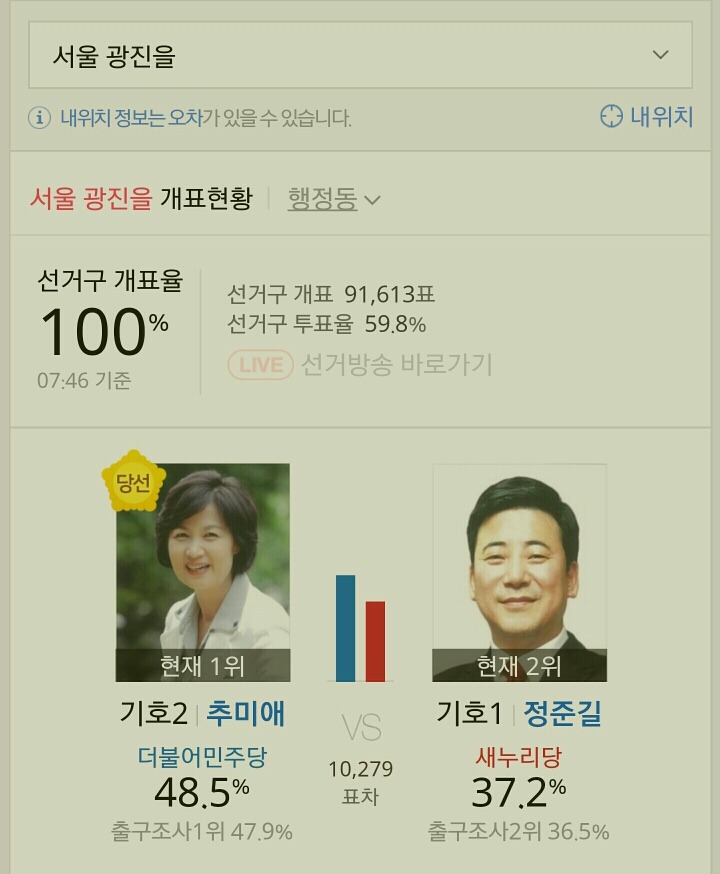  제20대 국회의원 선거 서울특별시 더불어 민주당 당선자들.jpg | 인스티즈