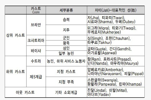 쩌는 다이아수저 인도 서상구형님 | 인스티즈