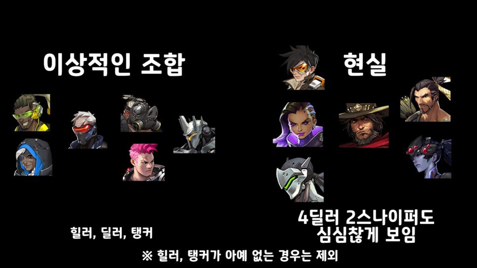 오버워치가 갑자기 하락하게 된 가장 큰 이유는? | 인스티즈