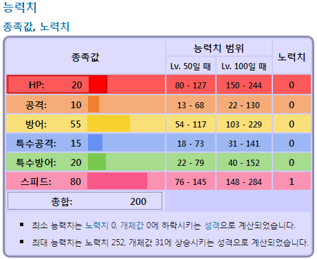 포켓몬스터에서 가장 약한 포켓몬은? | 인스티즈