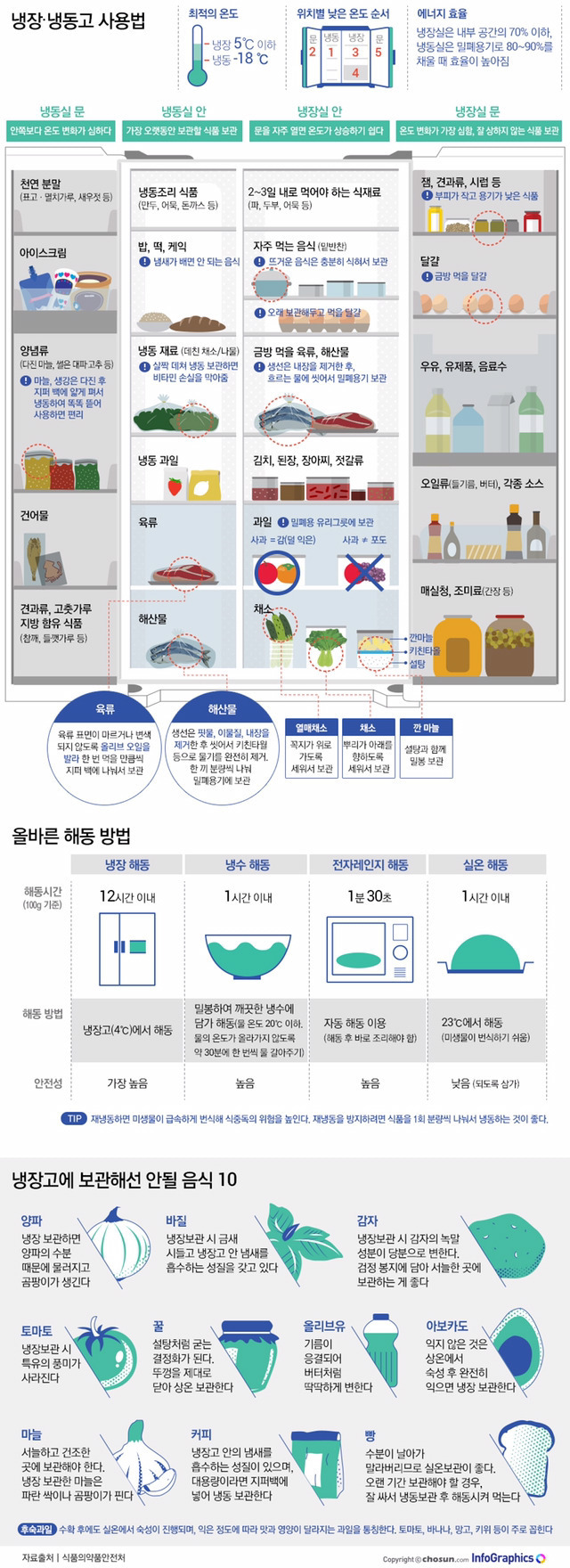 여러가지 정보/팁이오 | 인스티즈
