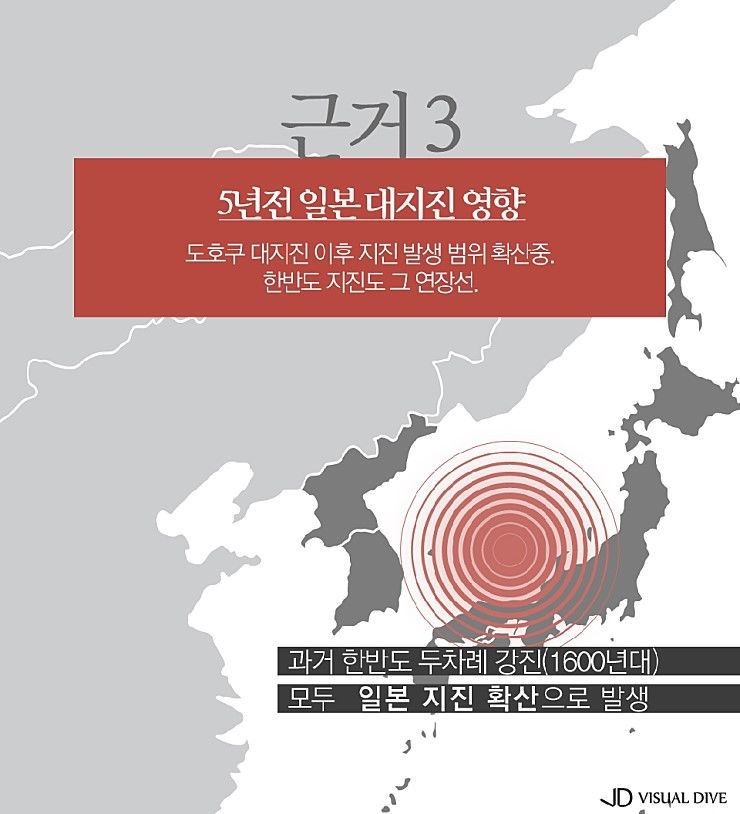 일본 지진전문가의 경고 | 인스티즈