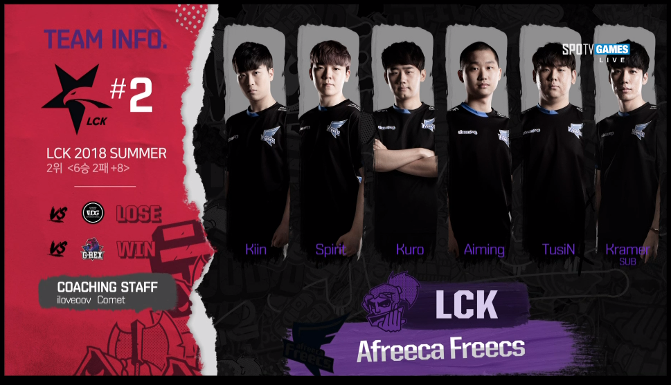 [LOL] 2018 리프트 라이벌즈 결승, 3경기 아프리카(한국) vs EDG(중국) 경기결과.jpg | 인스티즈