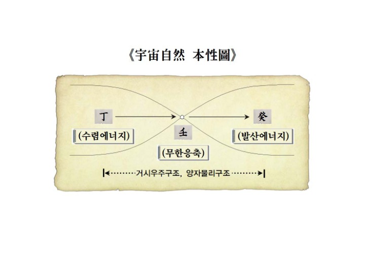 우주자연 이미지