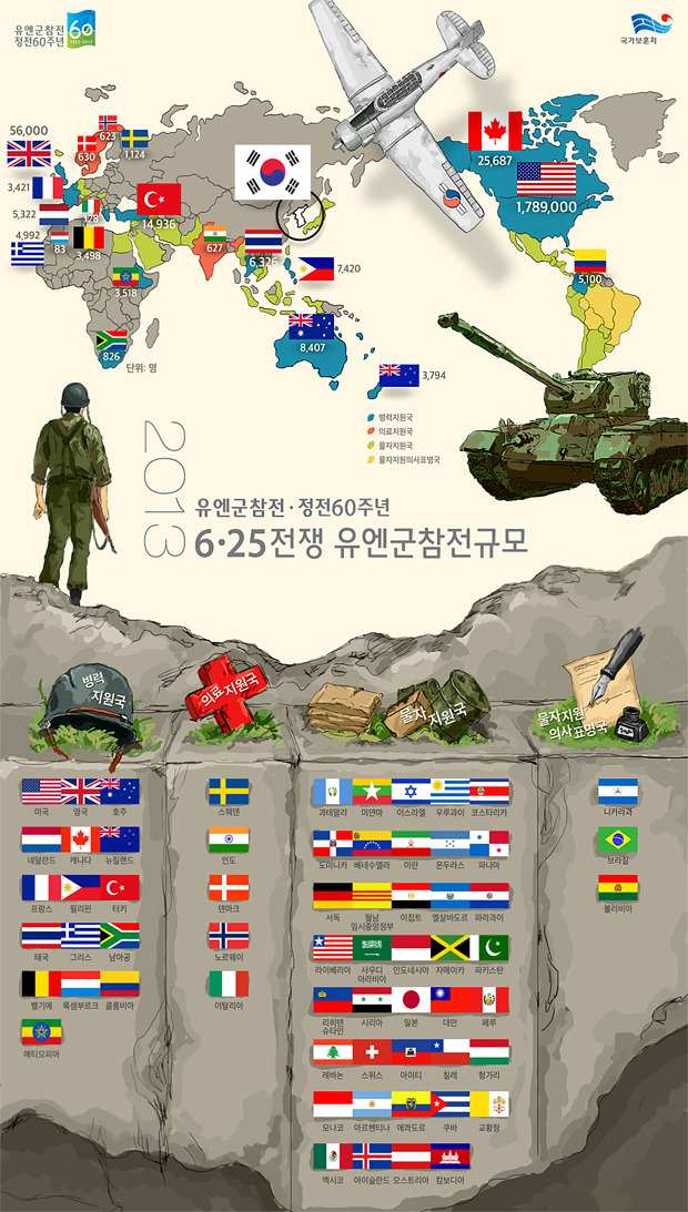 6.25 전쟁 중 각국의 병력 파병 규모.jpg | 인스티즈