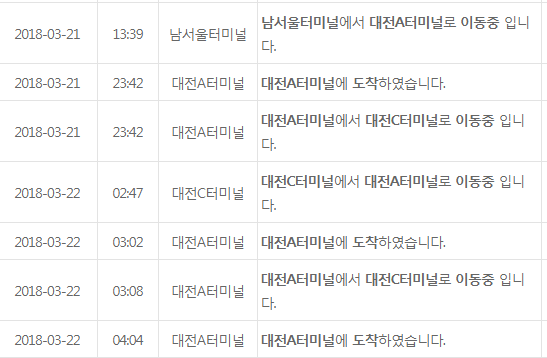 택배가 늦어지는 이유 | 인스티즈