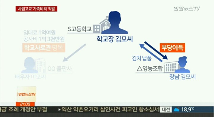 서울 모 예술 사립고 가족비리 적발 | 인스티즈