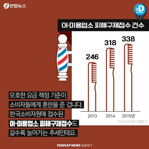 11월부터 미용실에서 사라지는 한 가지 | 인스티즈