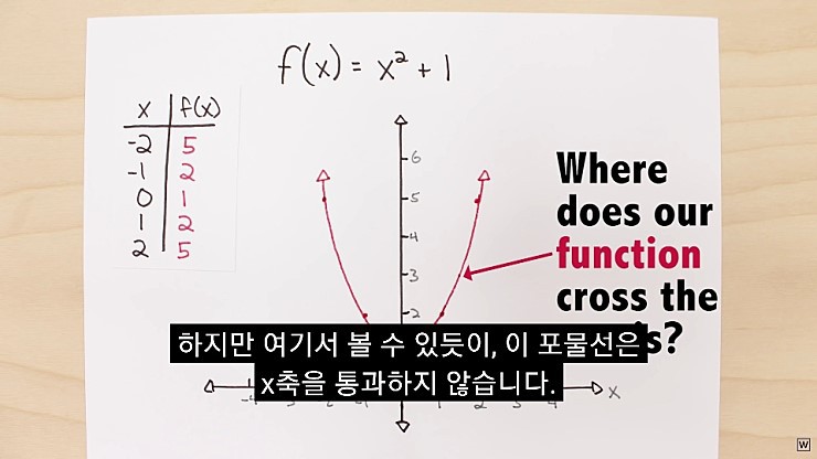  허수의 존재 이유.jpg | 인스티즈