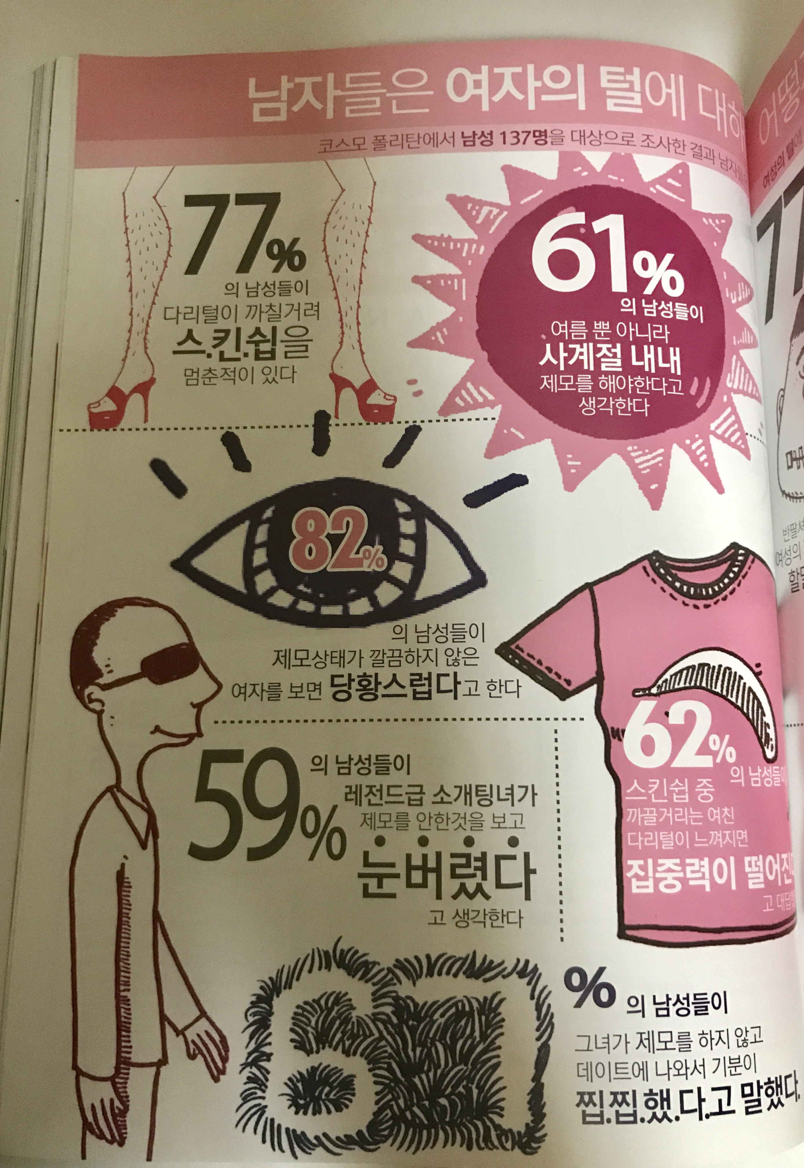 남자를 위해 제모하라는 비트 광고 | 인스티즈