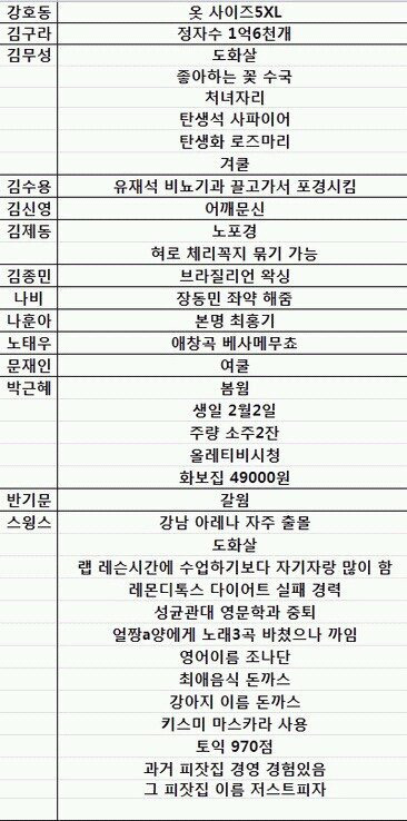 TMI 모음 | 인스티즈