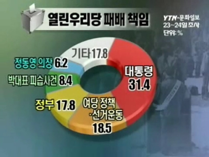 12년 전 대한민국.jpg | 인스티즈