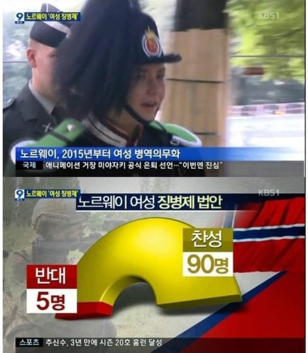 뭐? 노르웨이에선 여자들도 군대간다고? 쒸익쒸익.. | 인스티즈