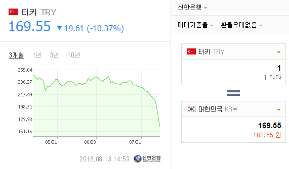 미국한테 개기면 X된다는 걸 몸소 알려준 두 나라 | 인스티즈
