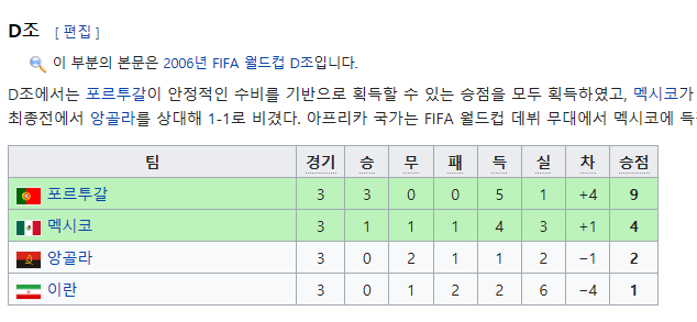 우리의 상대 멕시코에 대해 알아보자 | 인스티즈
