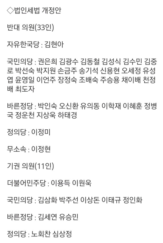 법인세법 개정안 반대/기권 의원 명단 | 인스티즈