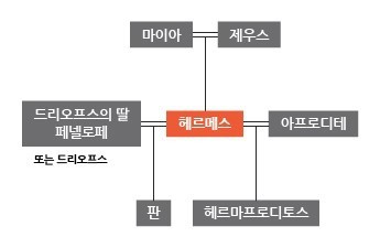 헤르메스 이미지