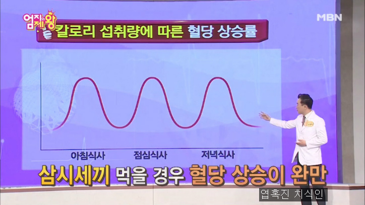 내분비내과 교수가 말하는 최악의 다이어트 방법...jpg | 인스티즈
