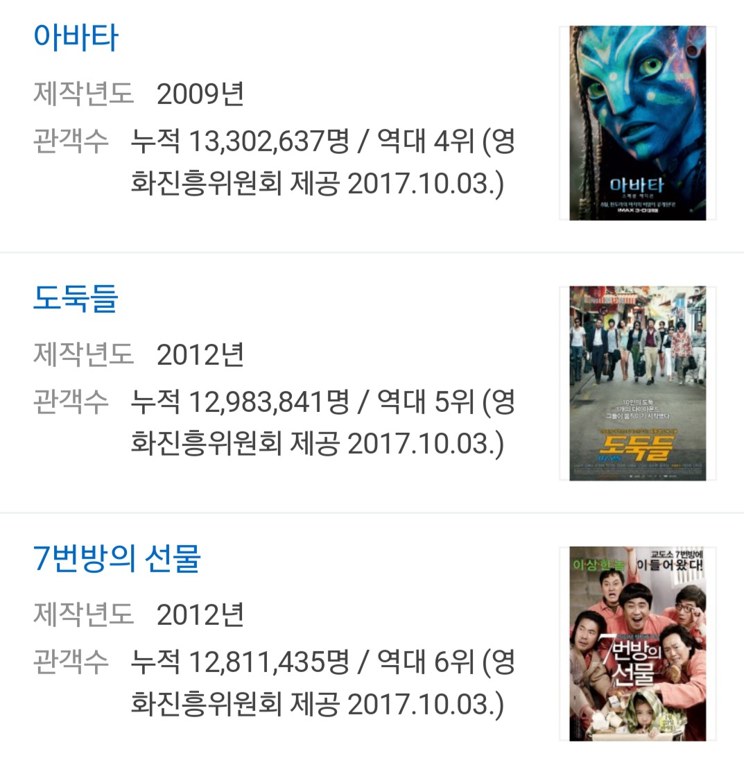 1000만 영화중에 유일하게 tv 방영되지 못했던 영화.jpg | 인스티즈