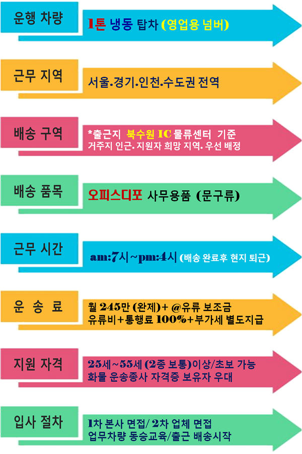 오피스디포인천 이미지