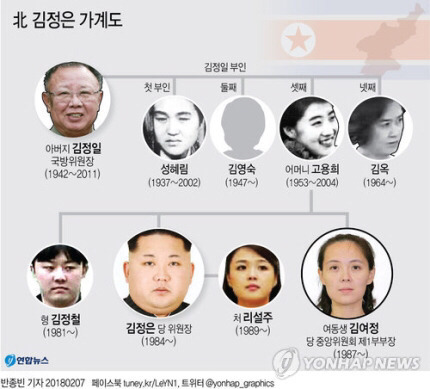 문재인 대통령과 북한 김여정 부부장 첫 만남 | 인스티즈