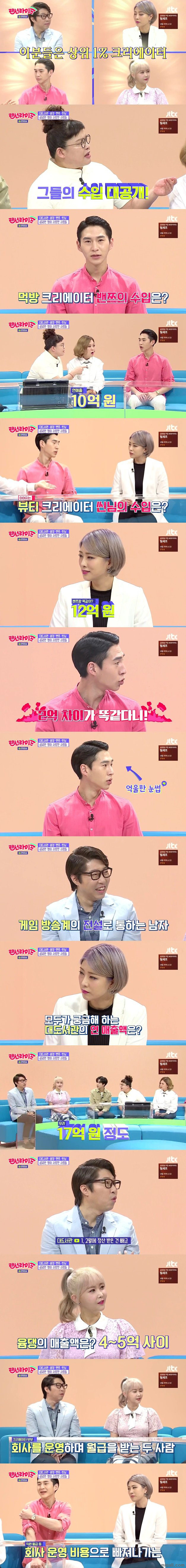 상위1% 인기유투버들의 수입 | 인스티즈