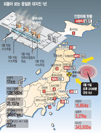 110311 동일본 대지진 영상 | 인스티즈